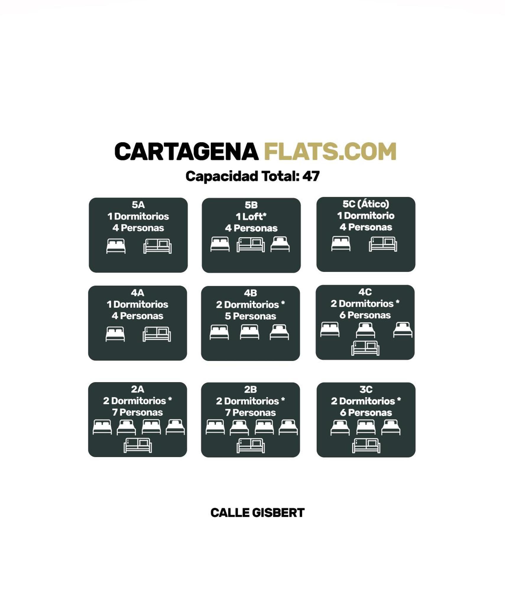 Cartagenaflats, Apartamentos Anfiteatro Romano 4B Exterior foto